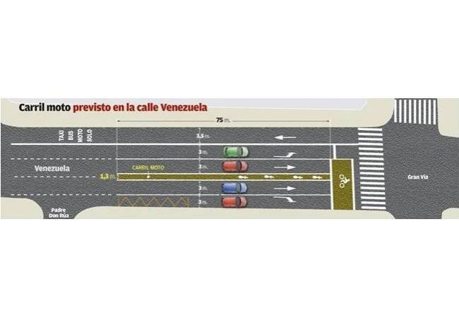 carril exclusivo motos