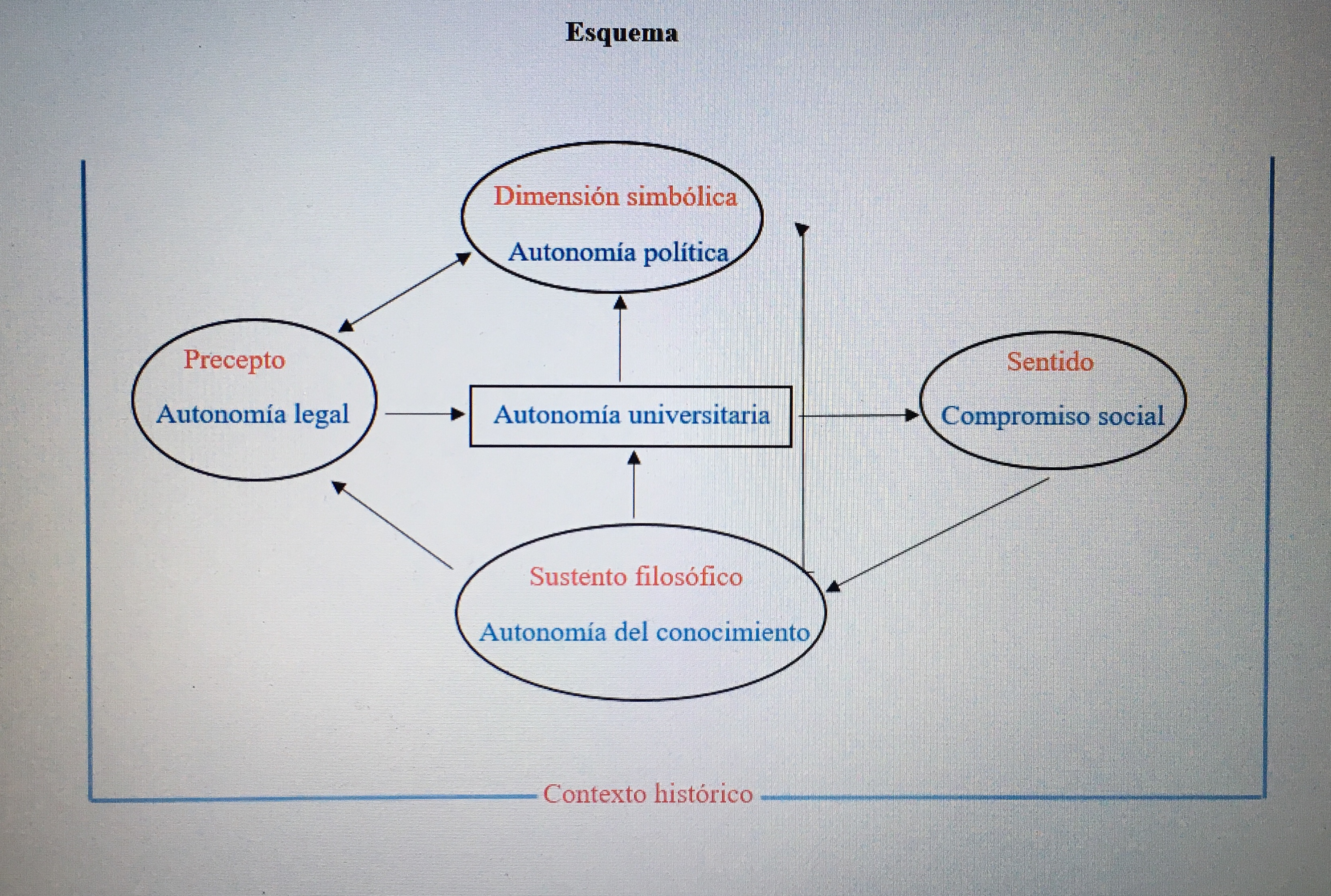 autonomía universitaria historia libertad de cátedra unam