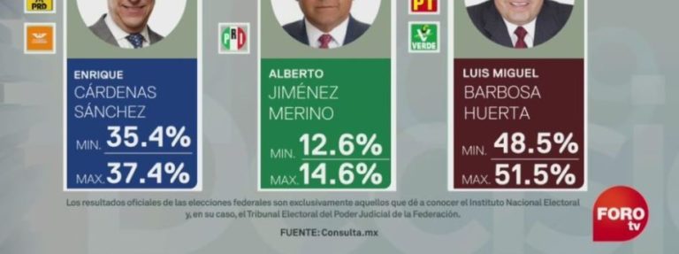 Miguel Barbosa, Puebla, Elecciones, Gobernador
