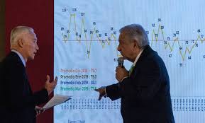 Jorge Ramos, Andrés Manuel López Obrador