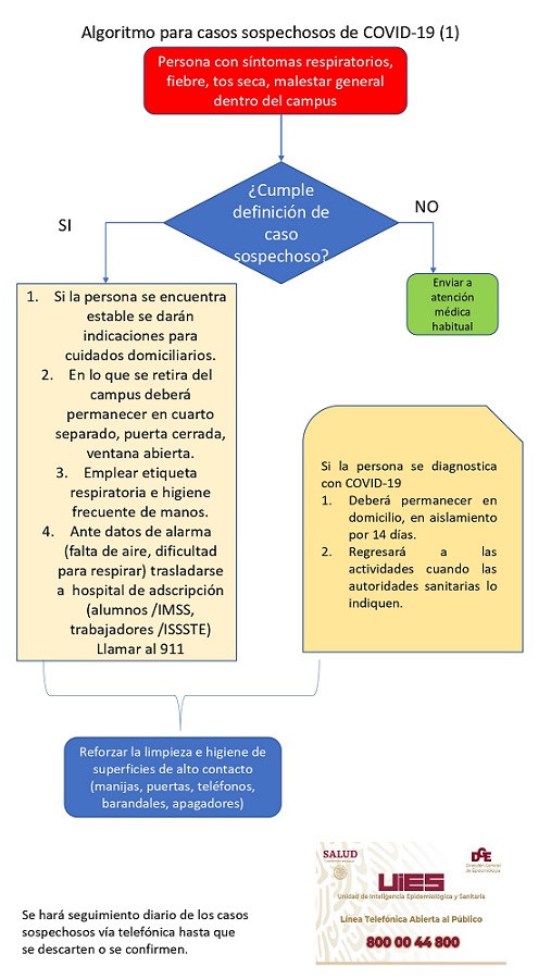 protocolo atención contagio covid unam