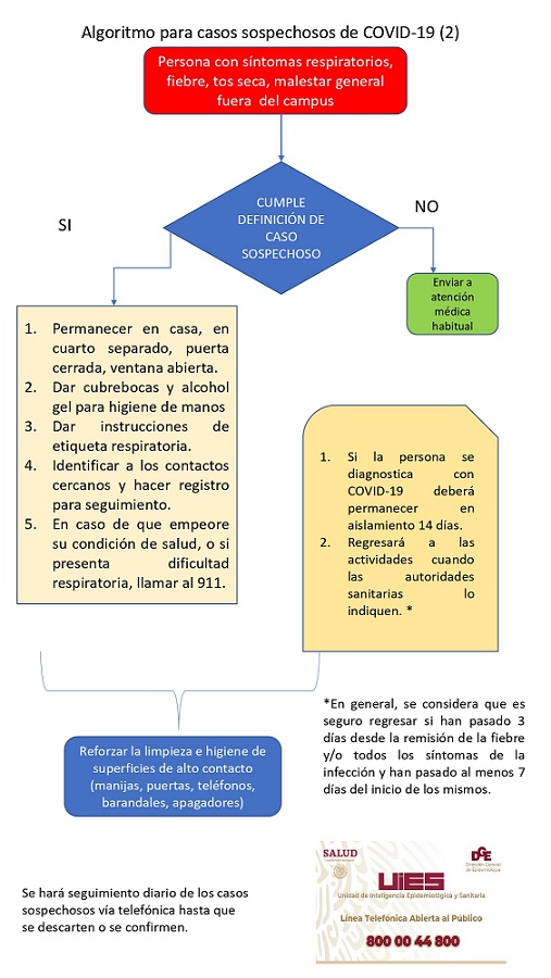 protocolo atención contagio covid unam